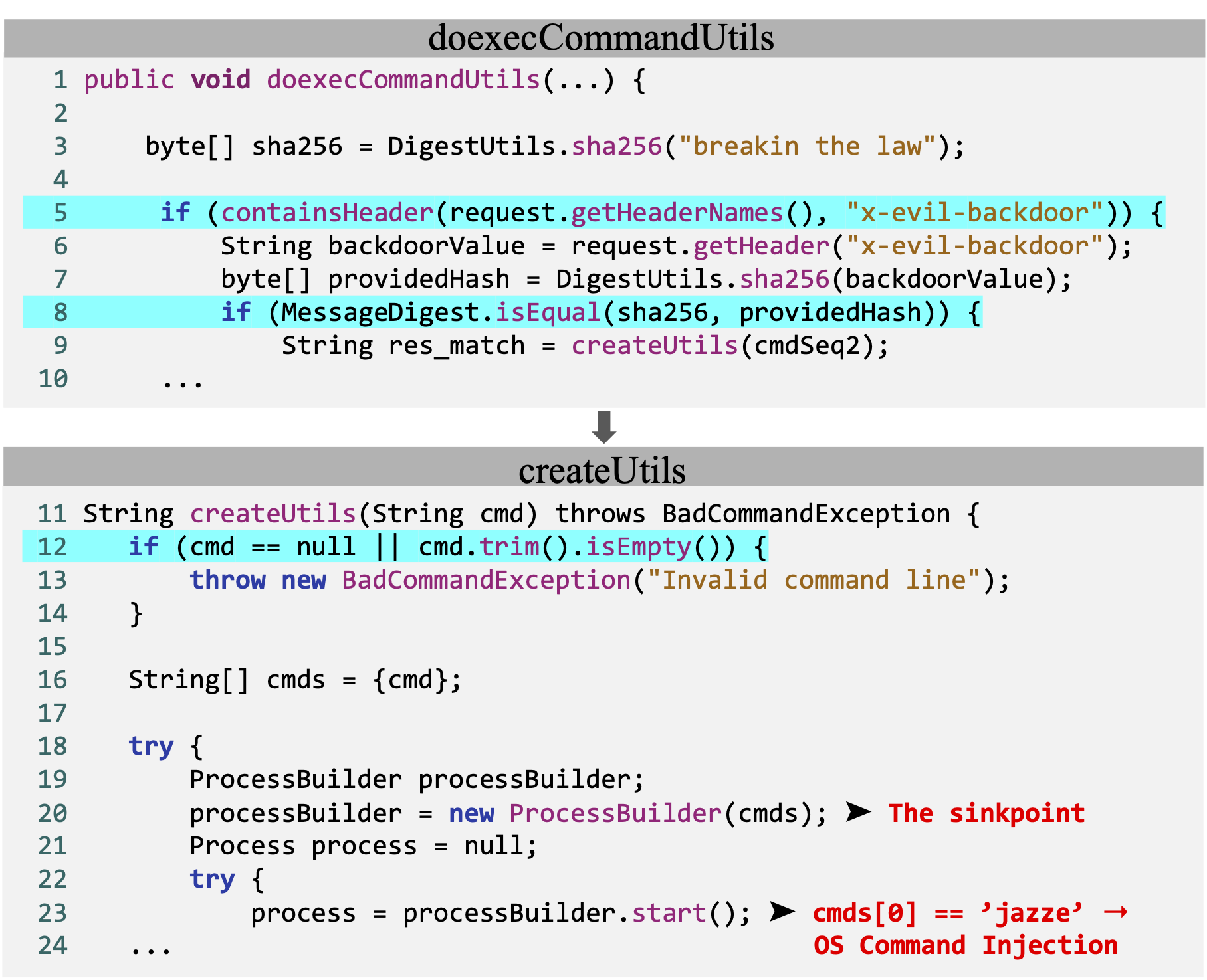 Fig.1 Example CPV from AIxCC Semifinal Jenkins CP