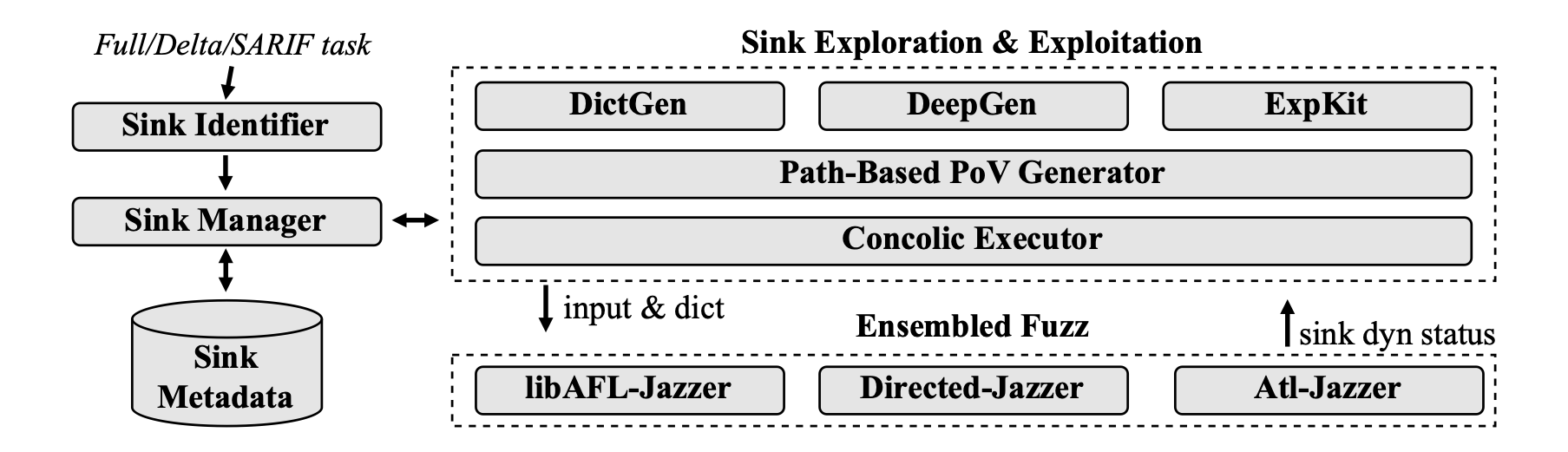 Fig.2 Overview of Atlantis-Java