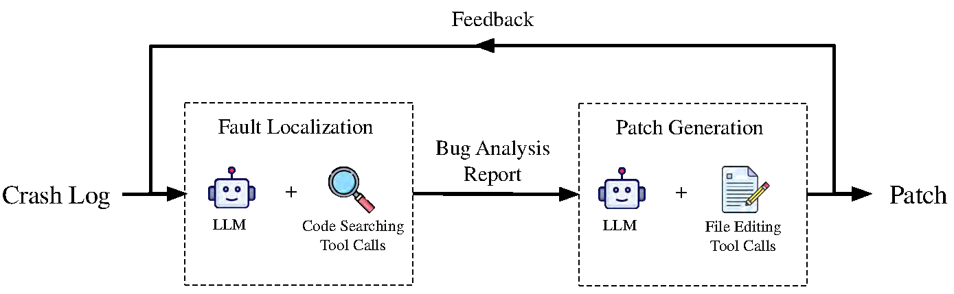 Fig.1 High-level overview of Martian Agent