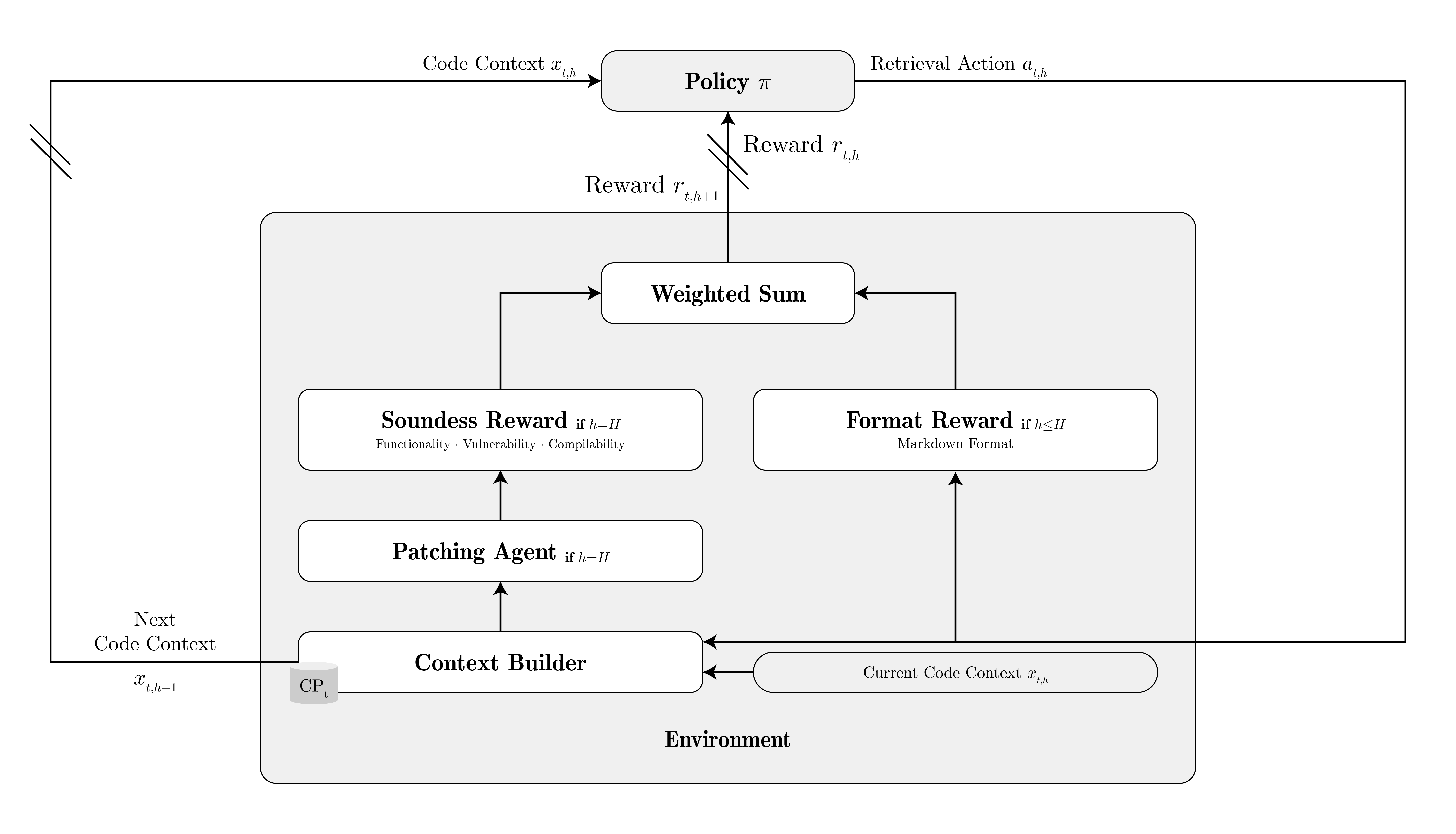 Teaching LLMs to Retrieve: Custom Models for Security Patch Generation